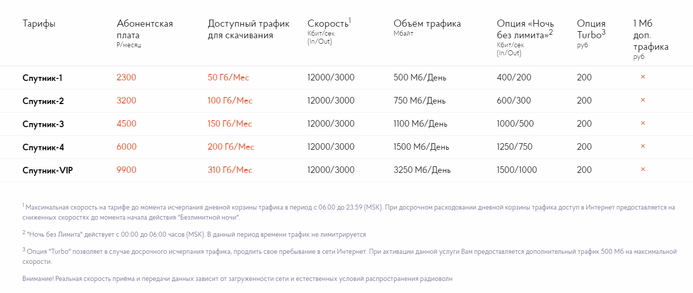 Спутниковый интернет (продажа и установка) | Интернет-Самара.РФ